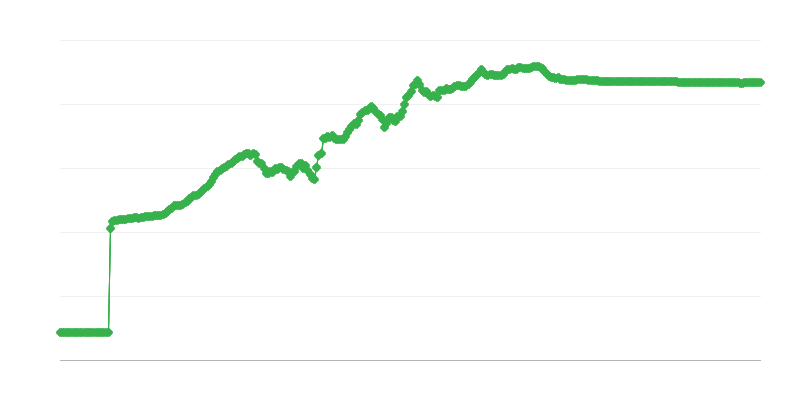 Rsd/eur Exchange Rate